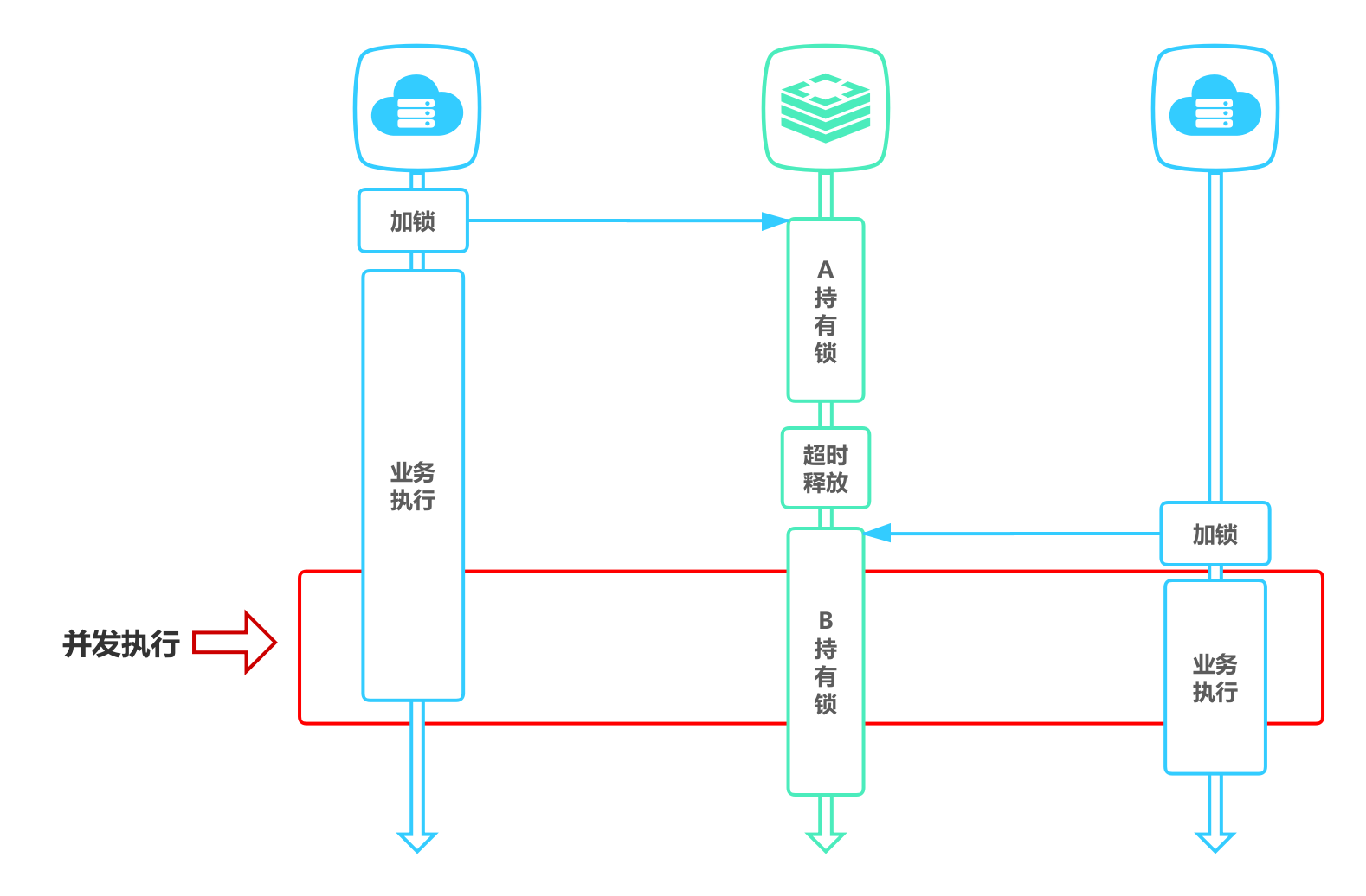 Redis实现分布式锁 - 图5