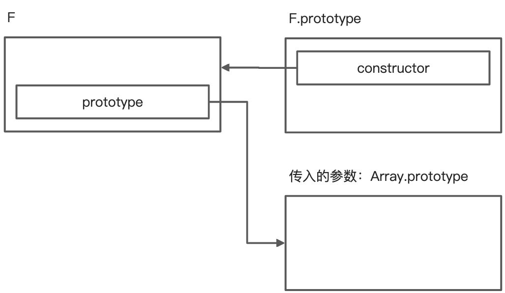 图解 JavaScript 继承 - 图16