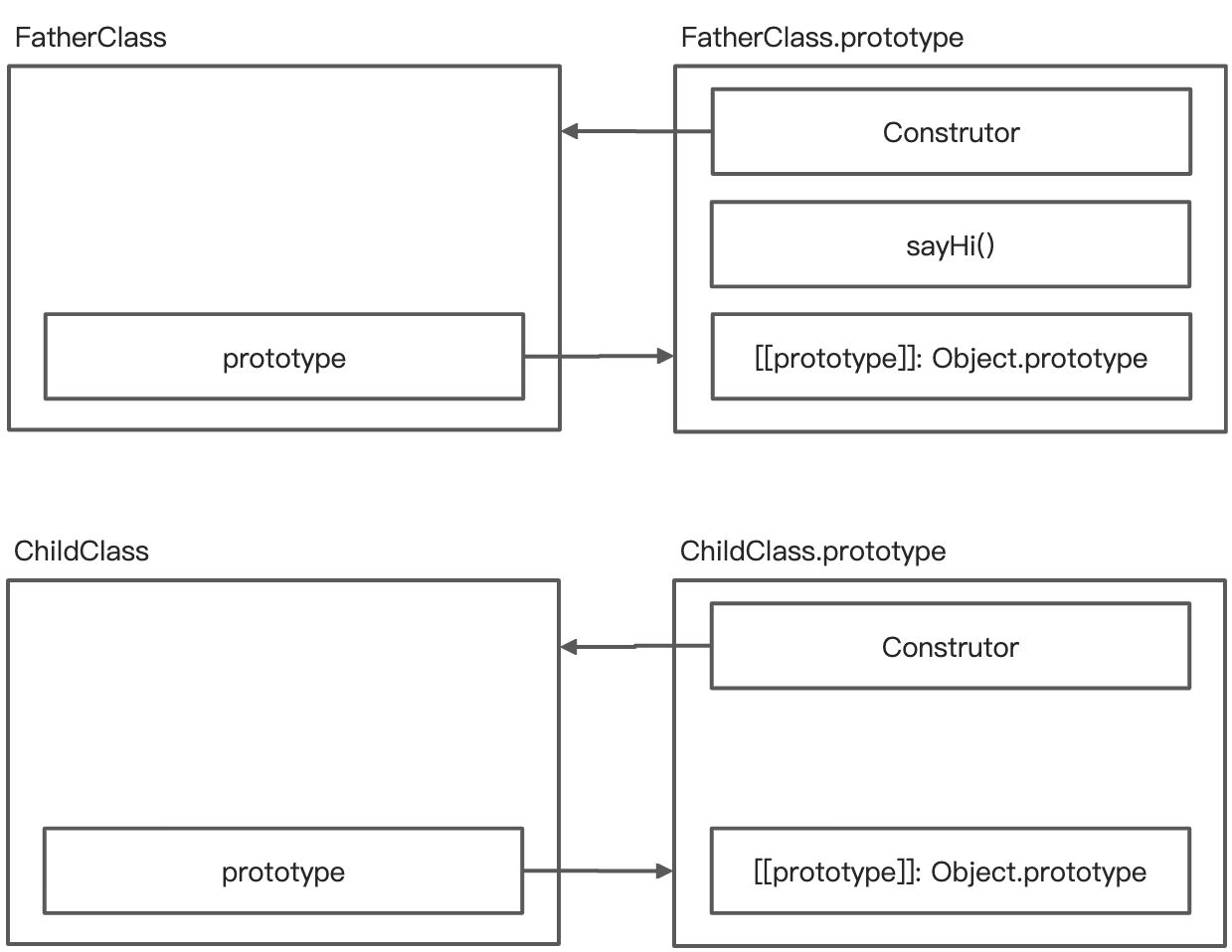 图解 JavaScript 继承 - 图2