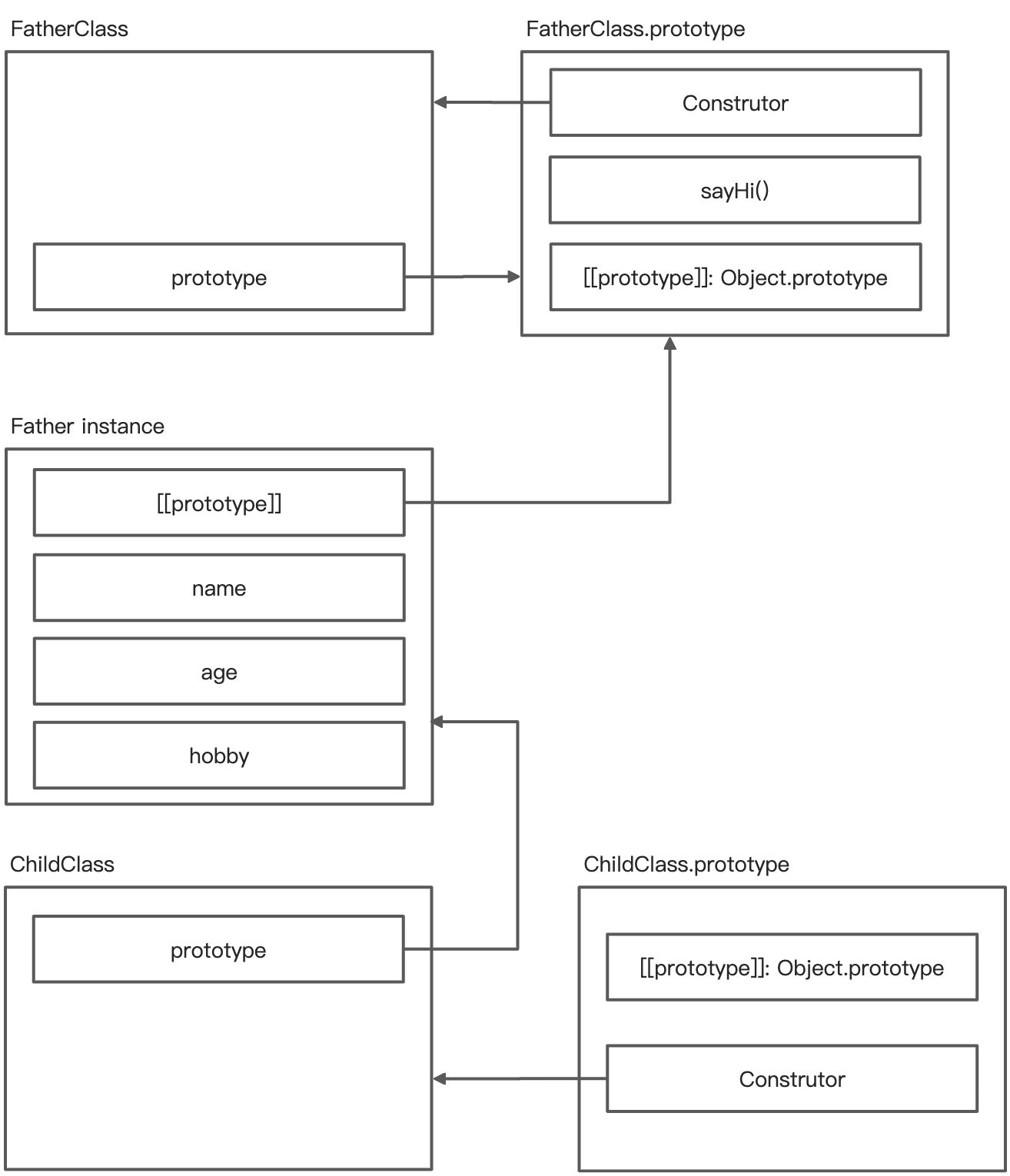 图解 JavaScript 继承 - 图3