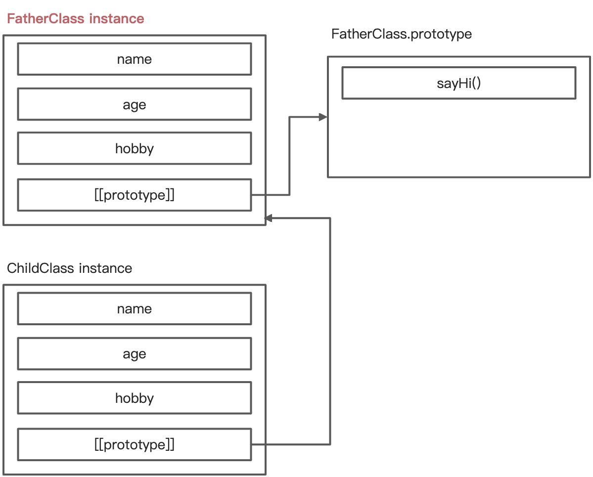 图解 JavaScript 继承 - 图19