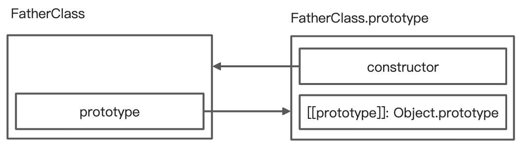 图解 JavaScript 继承 - 图8