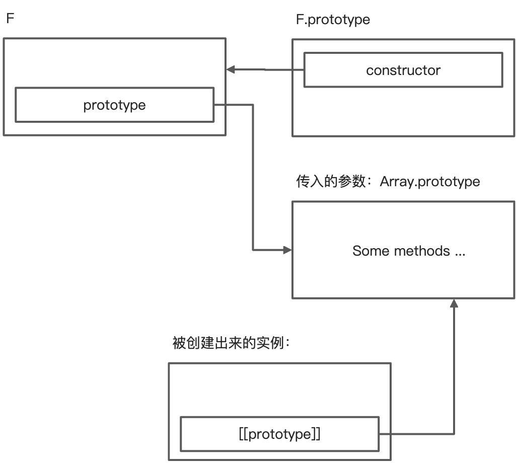 图解 JavaScript 继承 - 图17