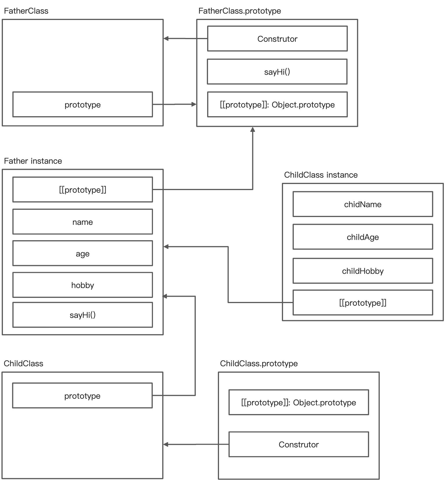 图解 JavaScript 继承 - 图5