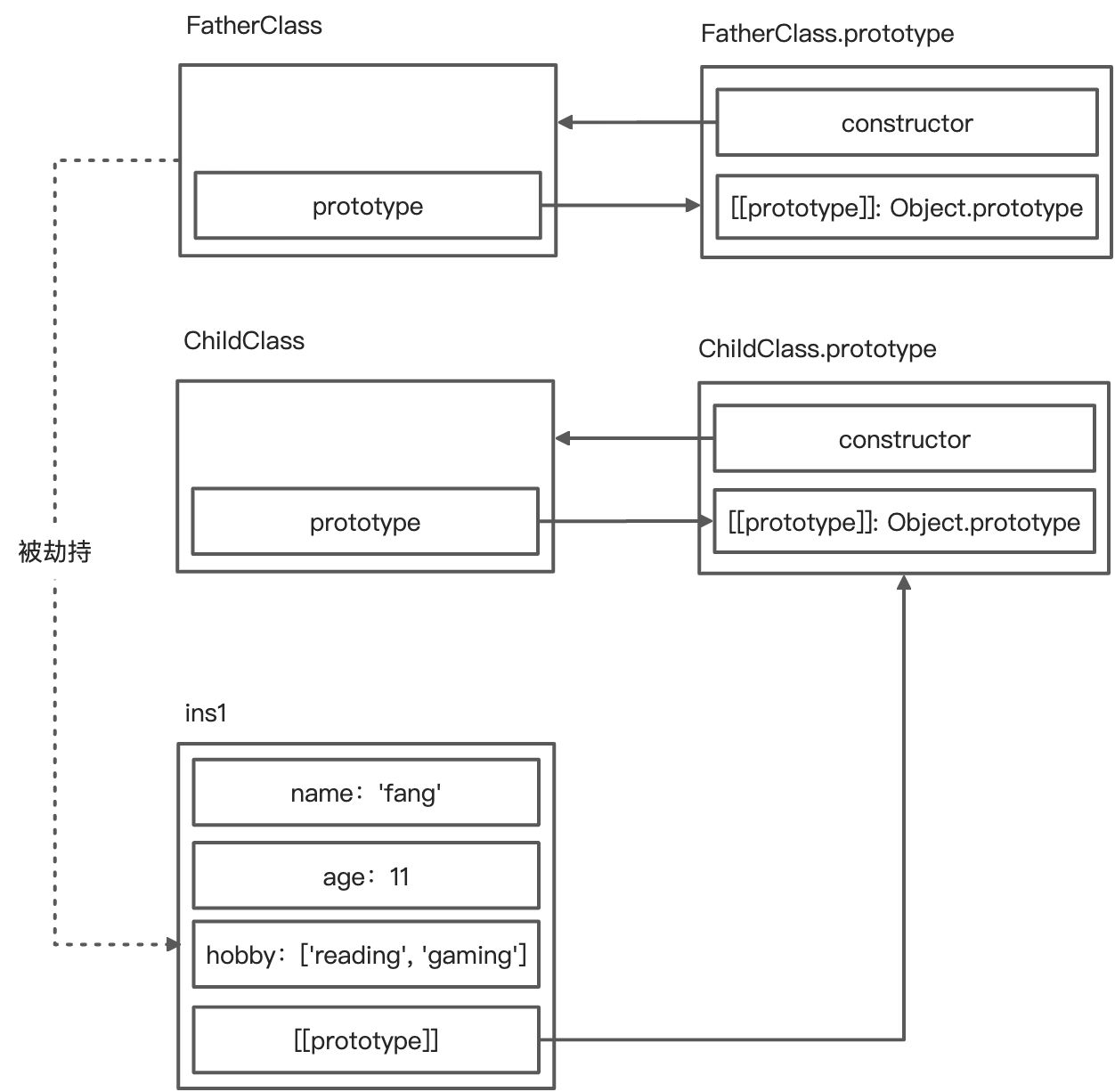 图解 JavaScript 继承 - 图9