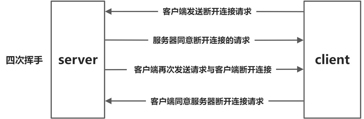 网络基础 - 图5