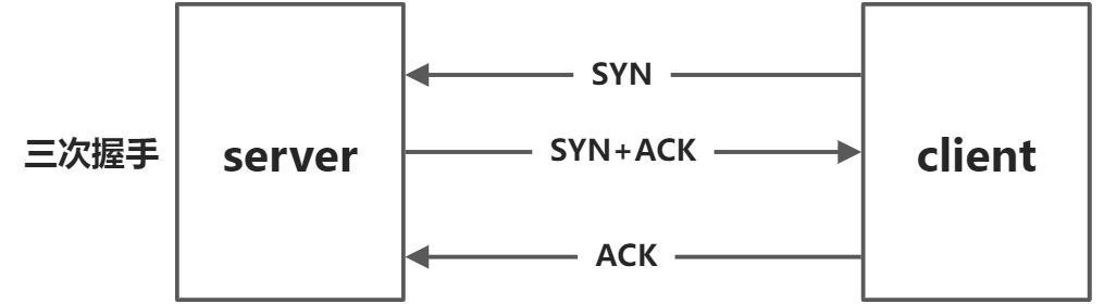 网络基础 - 图4