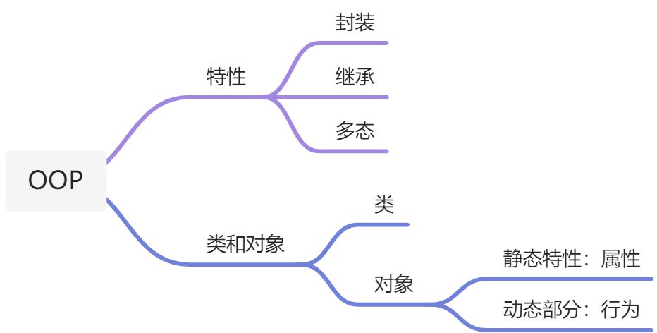 侯捷2—C  面向对象编程 - 图2