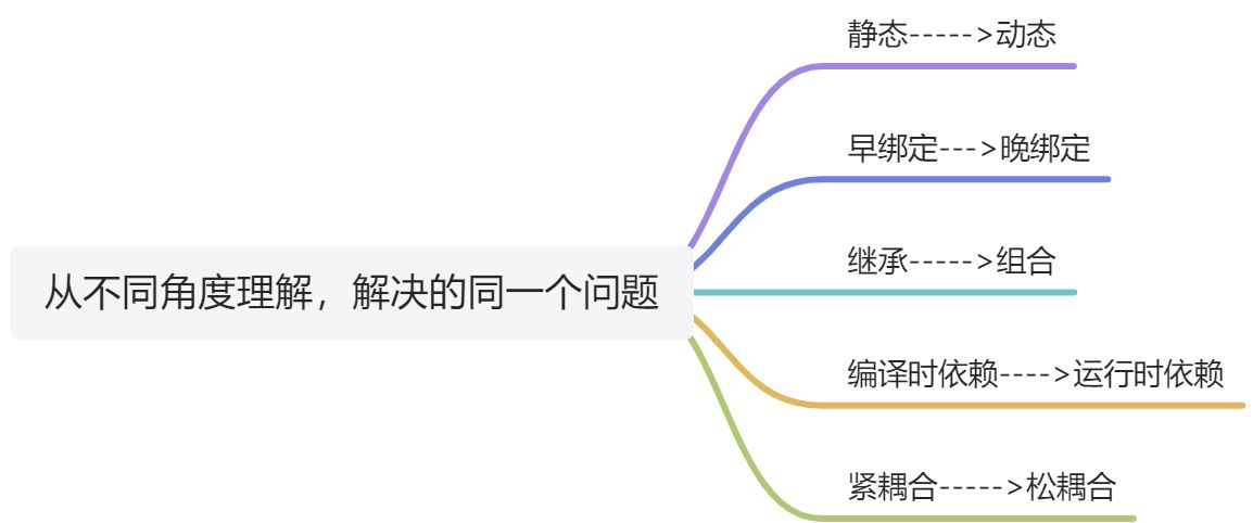 C  设计模式 - 图2