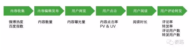 如何建立数据分析的思维框架 - 图3