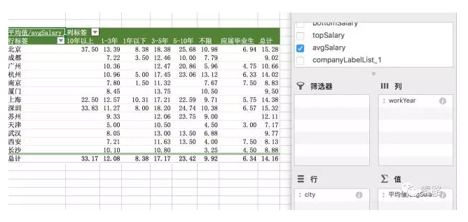 如何建立数据分析的思维框架 - 图6
