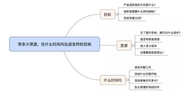 运营，有时候就是一句话的事 - 图1