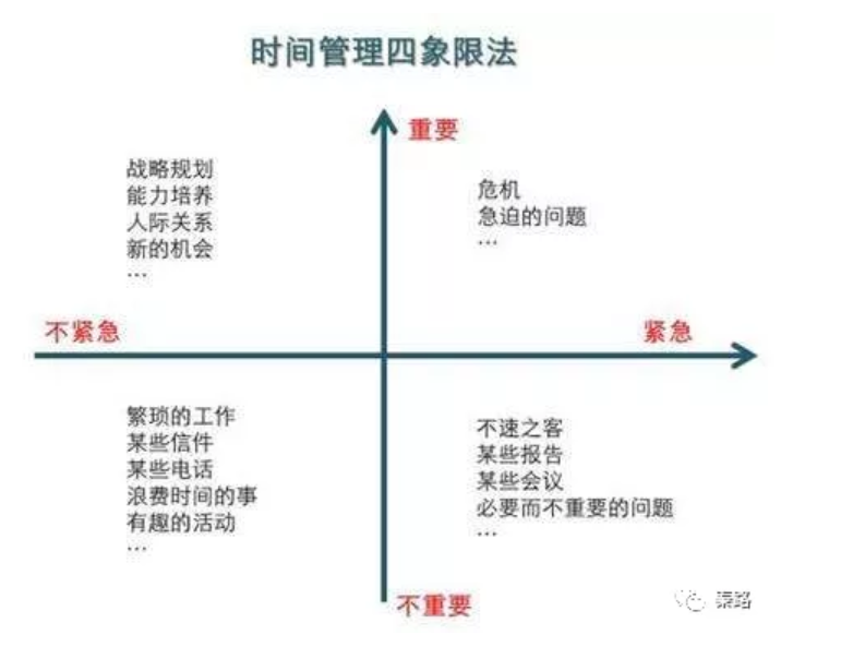 从咨询公司学到的思考分析方法（波士顿矩阵） - 图5