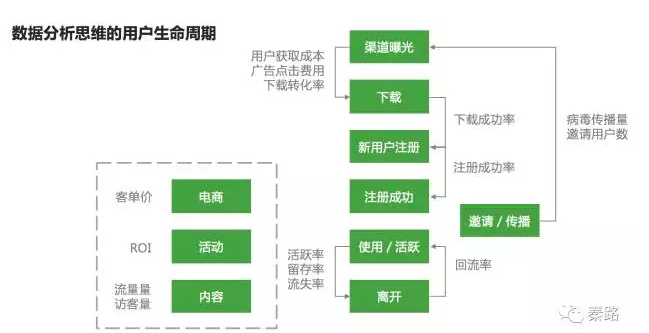 如何建立数据分析的思维框架 - 图2