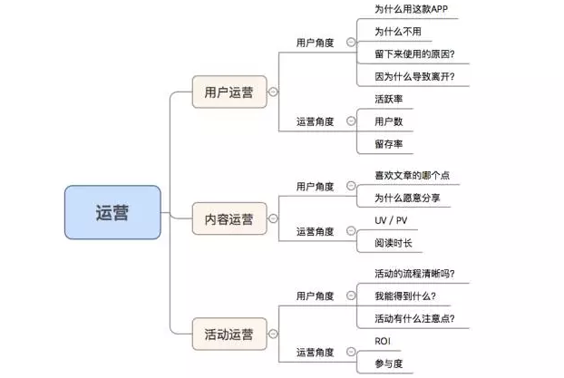 运营，有时候就是一句话的事 - 图3