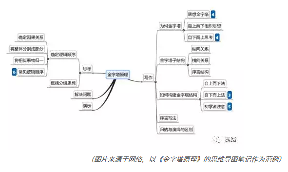 快速掌握麦肯锡的分析思维 - 图3