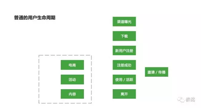 如何建立数据分析的思维框架 - 图1