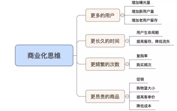 运营，有时候就是一句话的事 - 图2