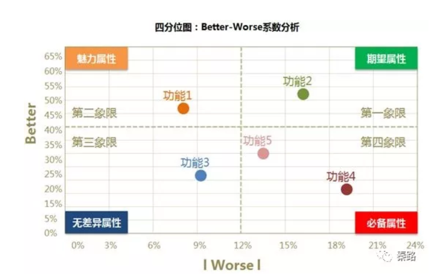 从咨询公司学到的思考分析方法（波士顿矩阵） - 图7
