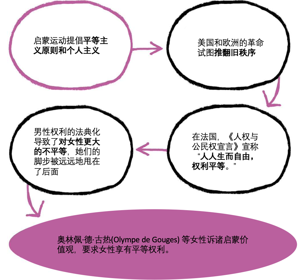 1-4你拥有解放自己的力量 - 图6