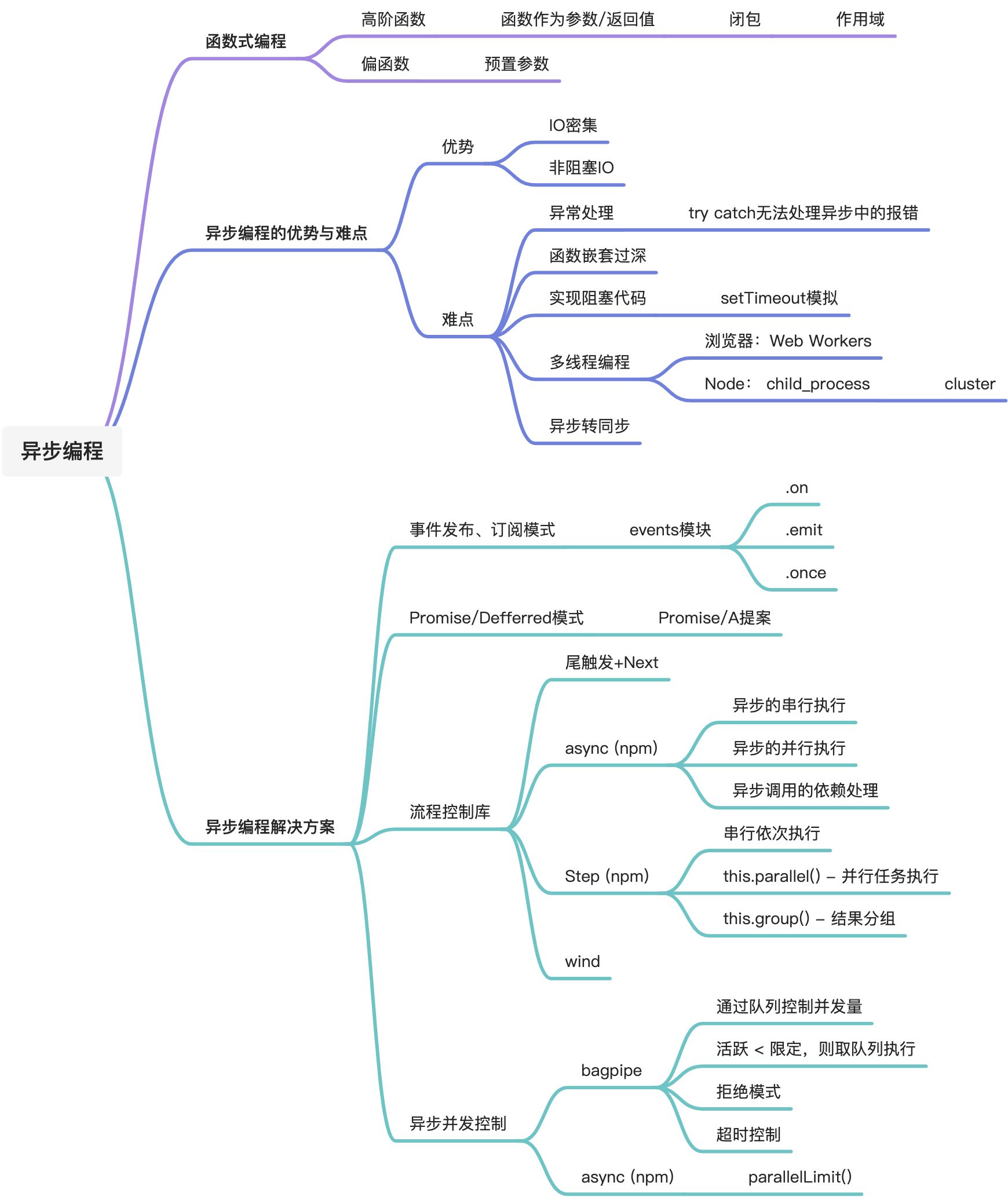 第四章 - 异步编程 - 图1