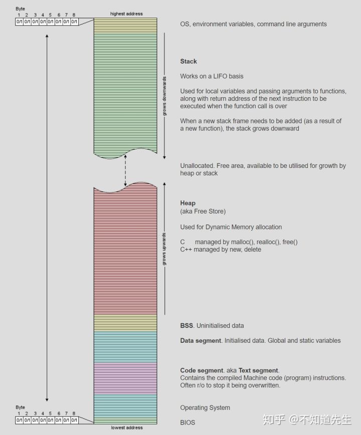 C  内存管理 - 图4