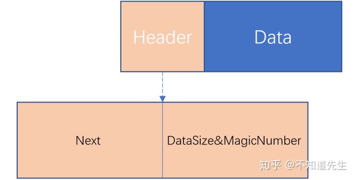 C  内存管理 - 图5