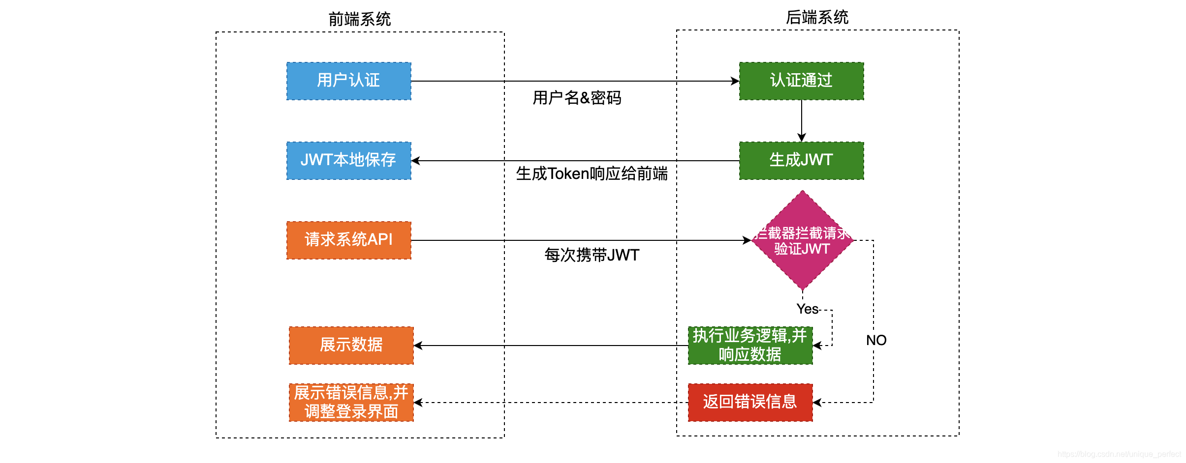 JWT - 图3