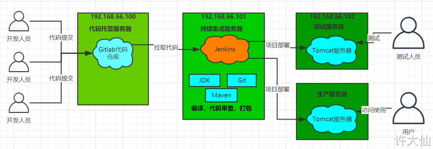 持续集成流程说明.png