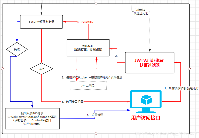 JWT - 图16