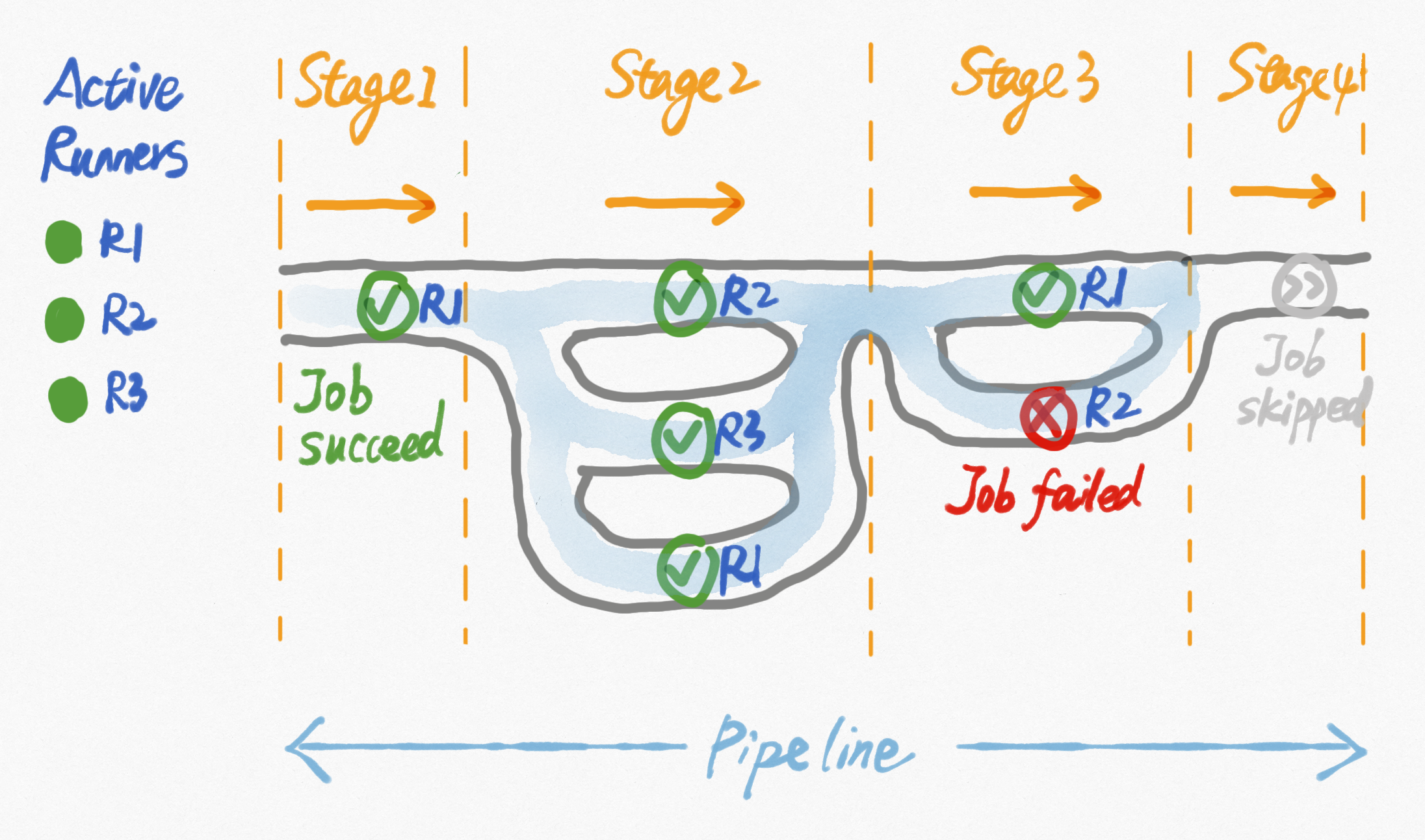 pipeline3.png