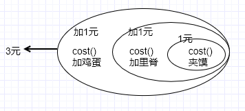 5-装饰器模式 - 图3