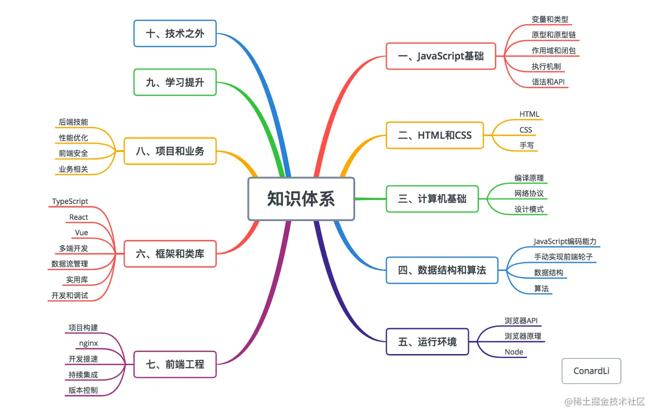 自检清单 - 图1