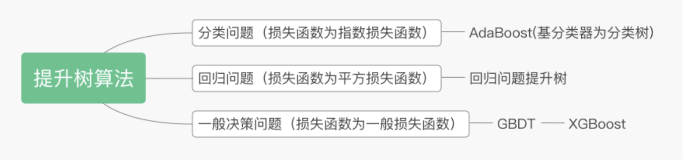 mechine learning - 图1