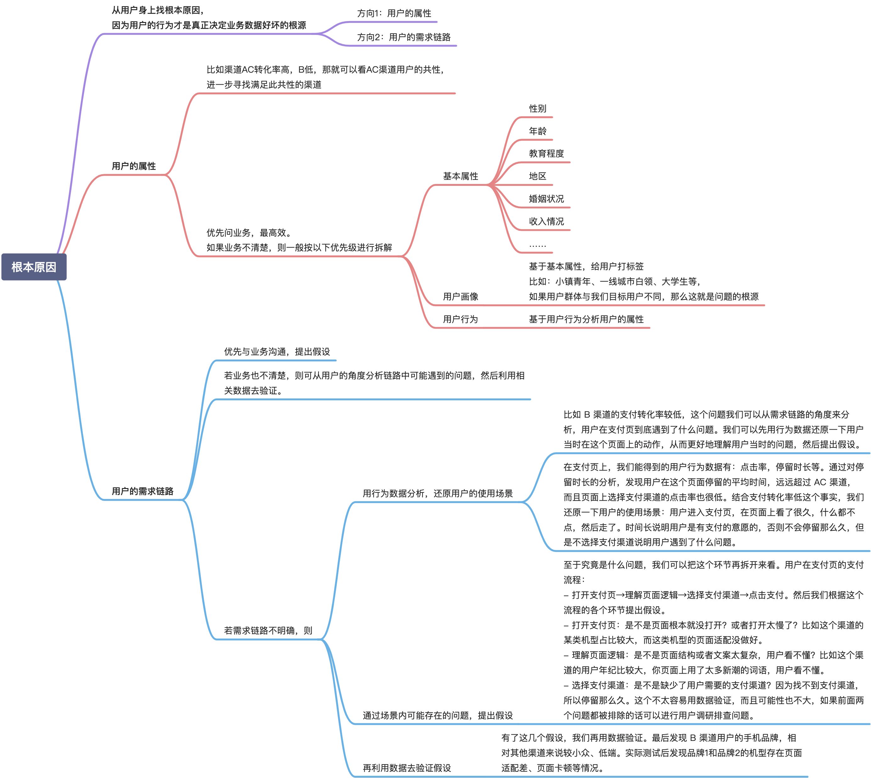 11 | 找出原因：问题原因那么多，哪条才是最关键 - 图1