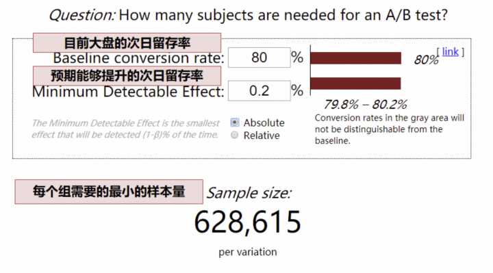 A/B测试 - 图5