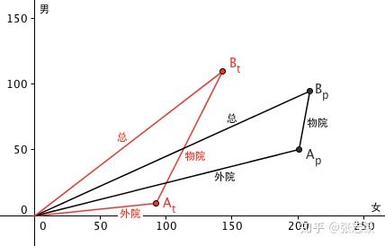 1.5 数据分析的思维技巧（多维法） - 图6