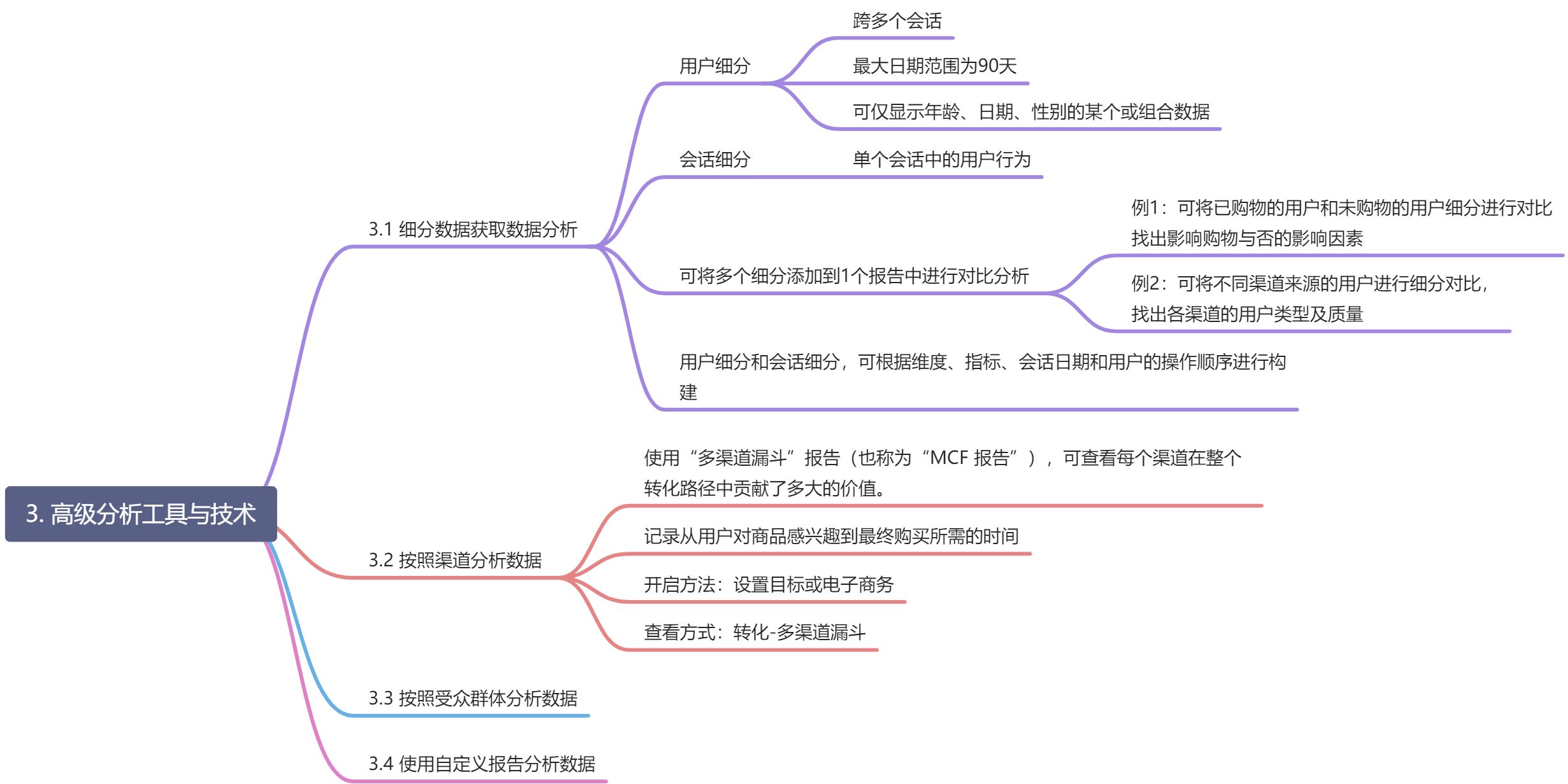 GA(Google Analytics)高级课程学习笔记 - 图3