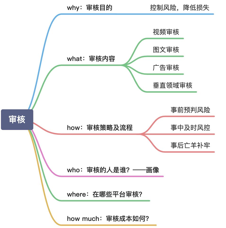 风险预警中指标阈值确定的方法 - 图1