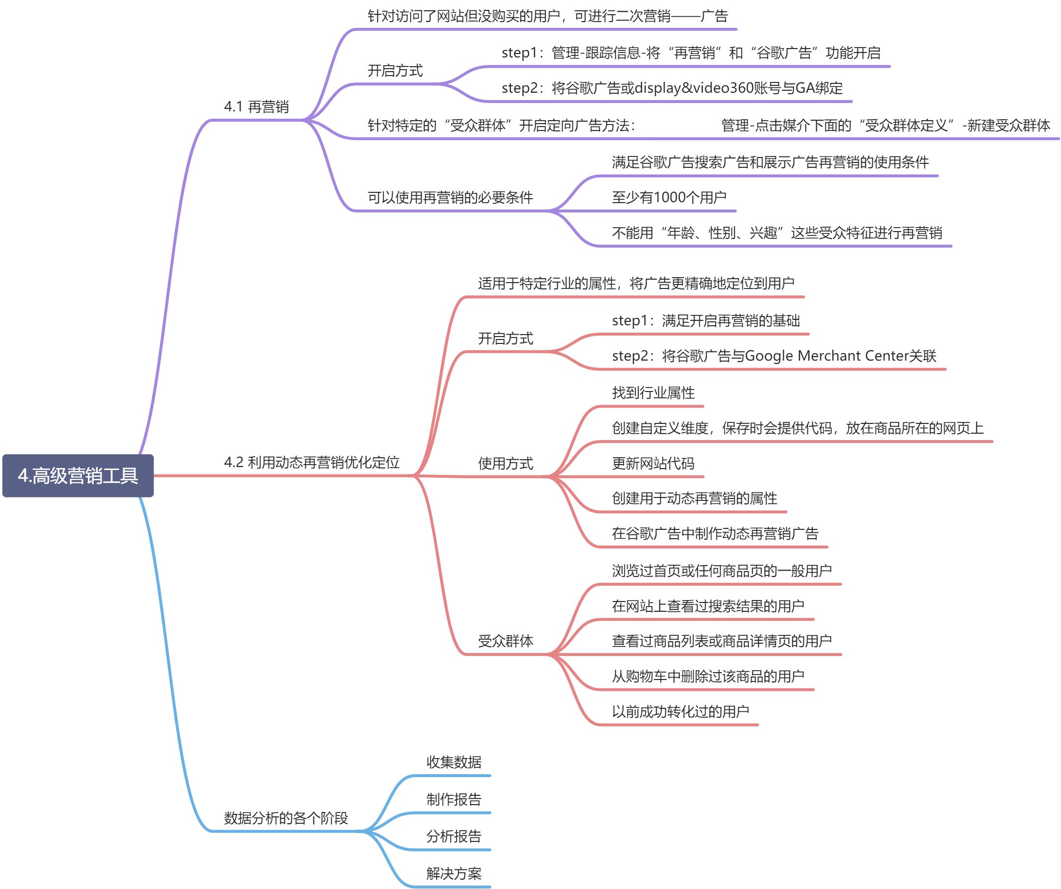 GA(Google Analytics)高级课程学习笔记 - 图4