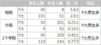 1.5 数据分析的思维技巧（多维法） - 图5