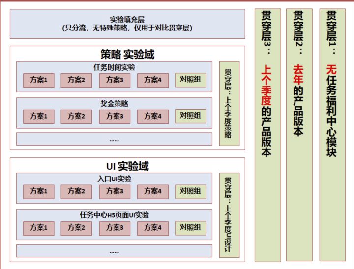 A/B测试 - 图15