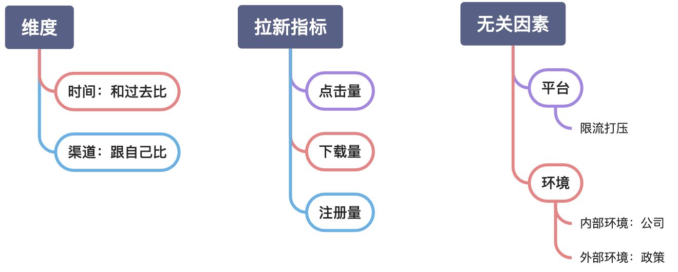 4.1 三大基础思维 - 图4