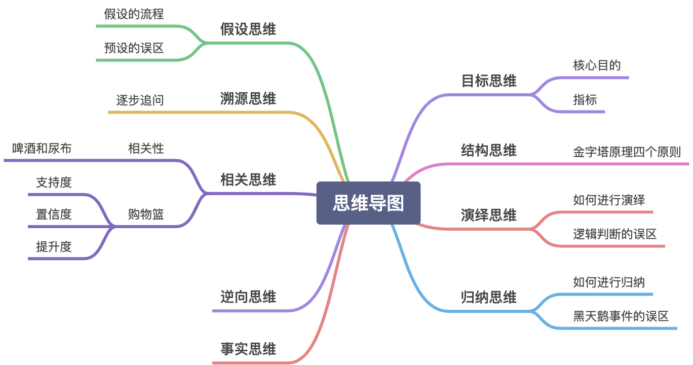 4.2 八大必备思维 - 图18