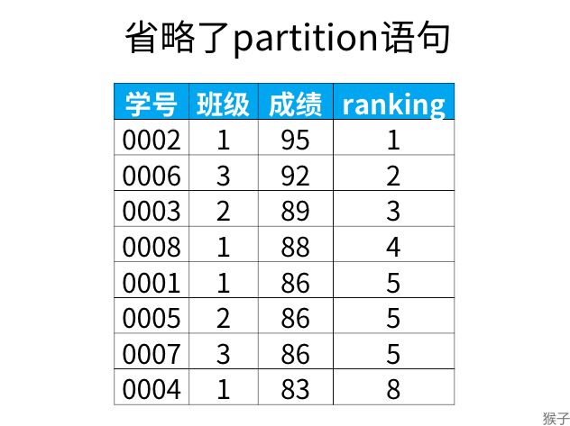 窗口函数 - 图3