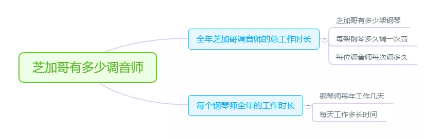 1.6 数据分析的思维技巧（假设法） - 图11