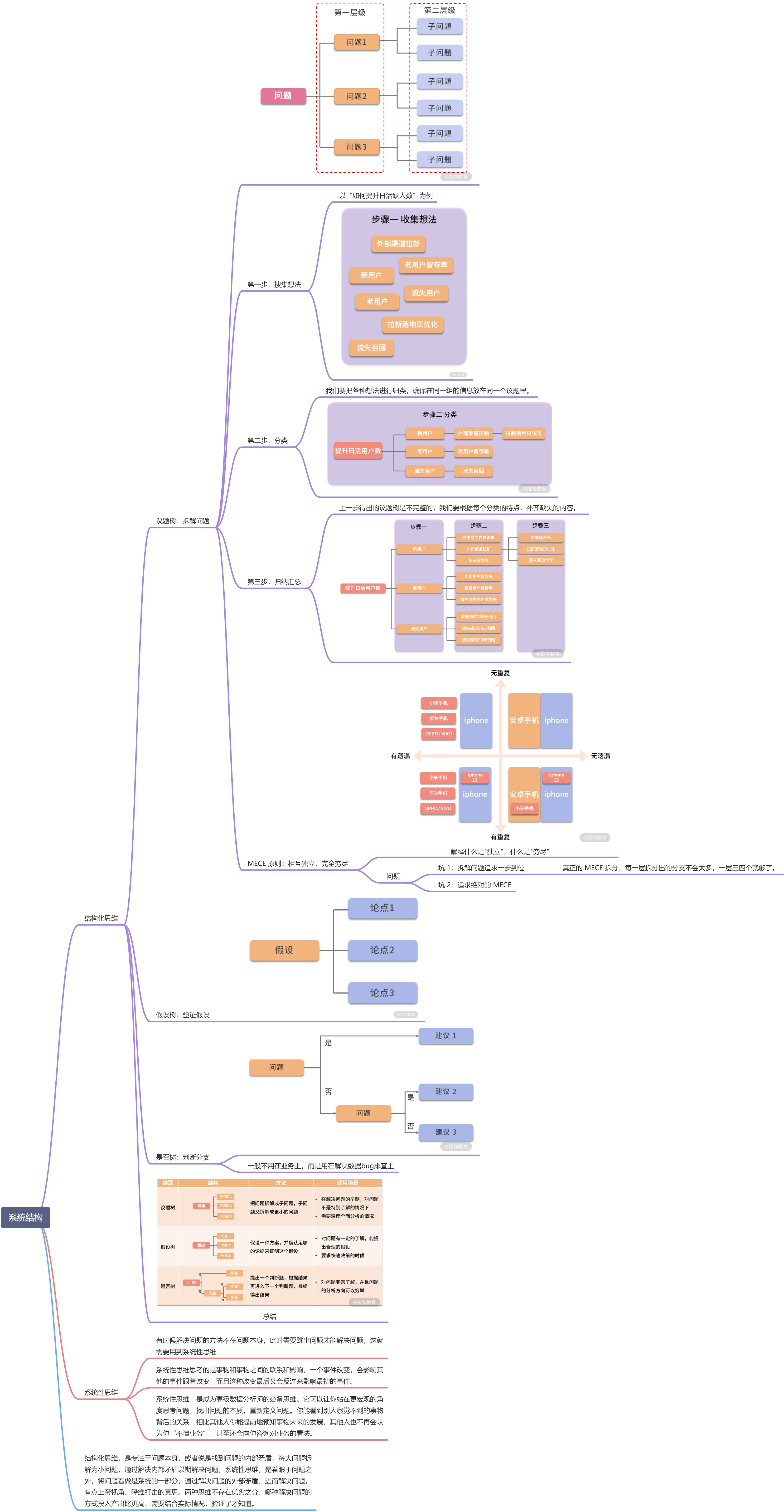 05 | 系统结构：跳出问题看问题，让你的分析直击关键 - 图1