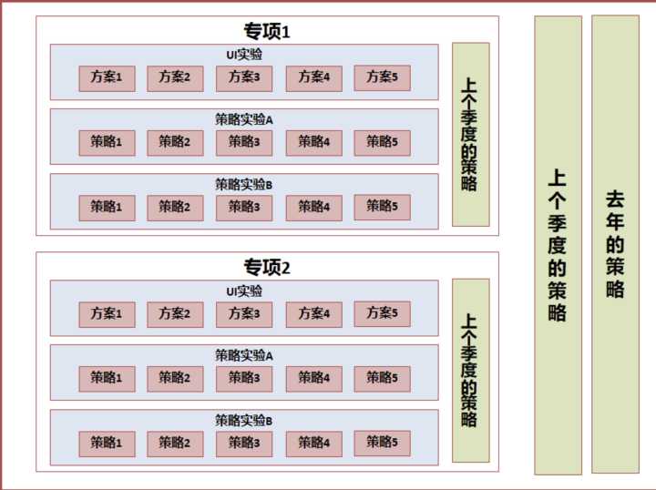 A/B测试 - 图12