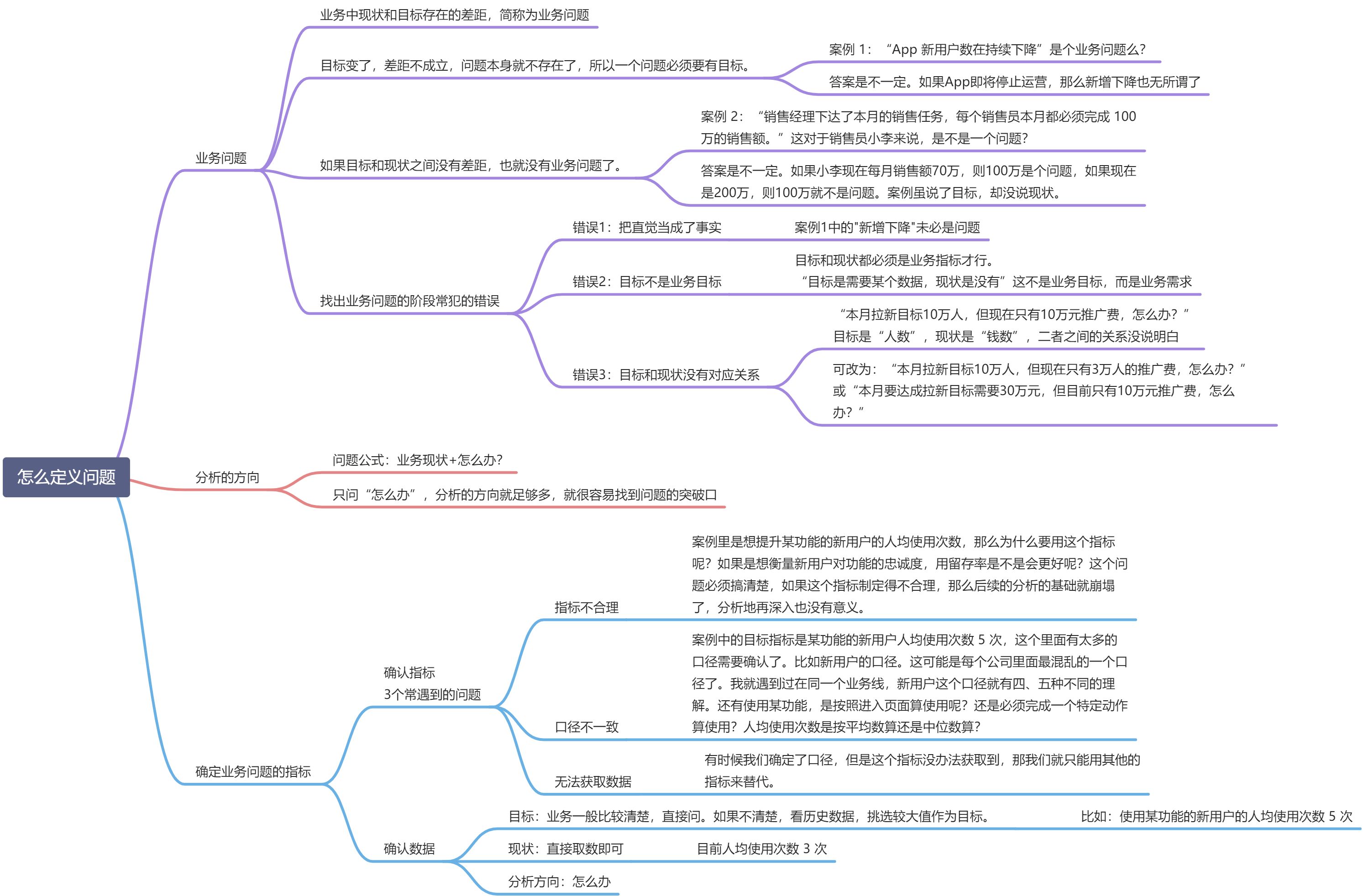 09 | 定义问题：怎么定义问题，打通分析思路？ - 图1