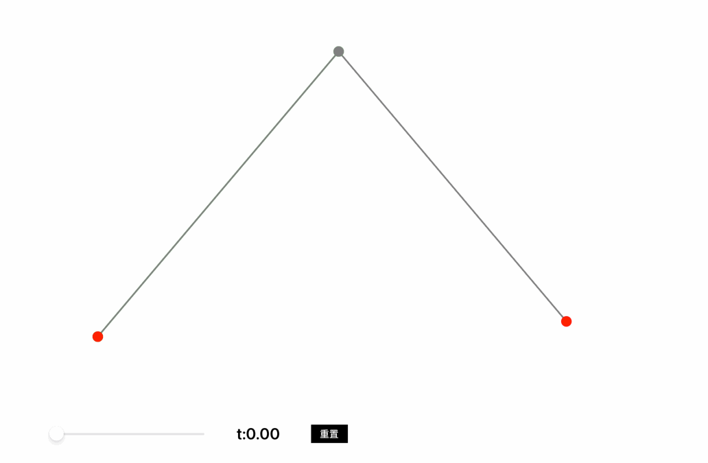 玩转贝塞尔曲线 - 图1